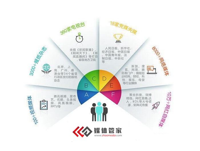 【媒體管家總部】酒水類媒體發(fā)布渠道有哪些推薦？