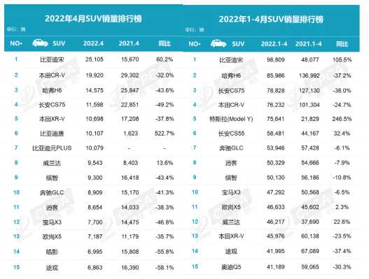 進入中國市場18年 CR-V為什么還這么火？