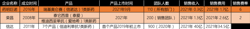耐藥菌感染之殤，藥企找到“內(nèi)生邏輯”或能破解？